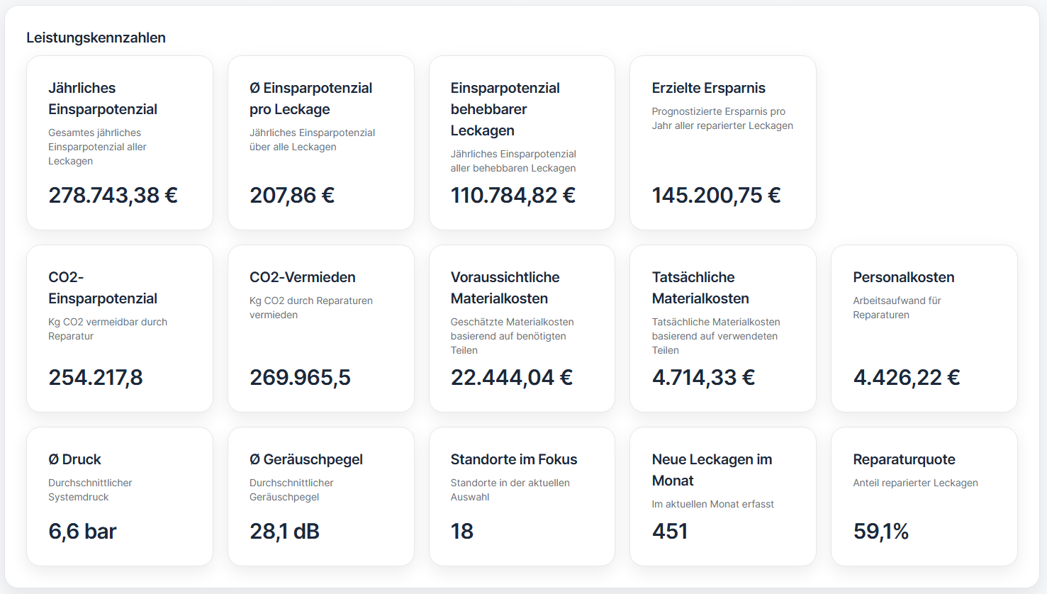 Innuvis KPIs – Kennzahlen und Auswertungen
