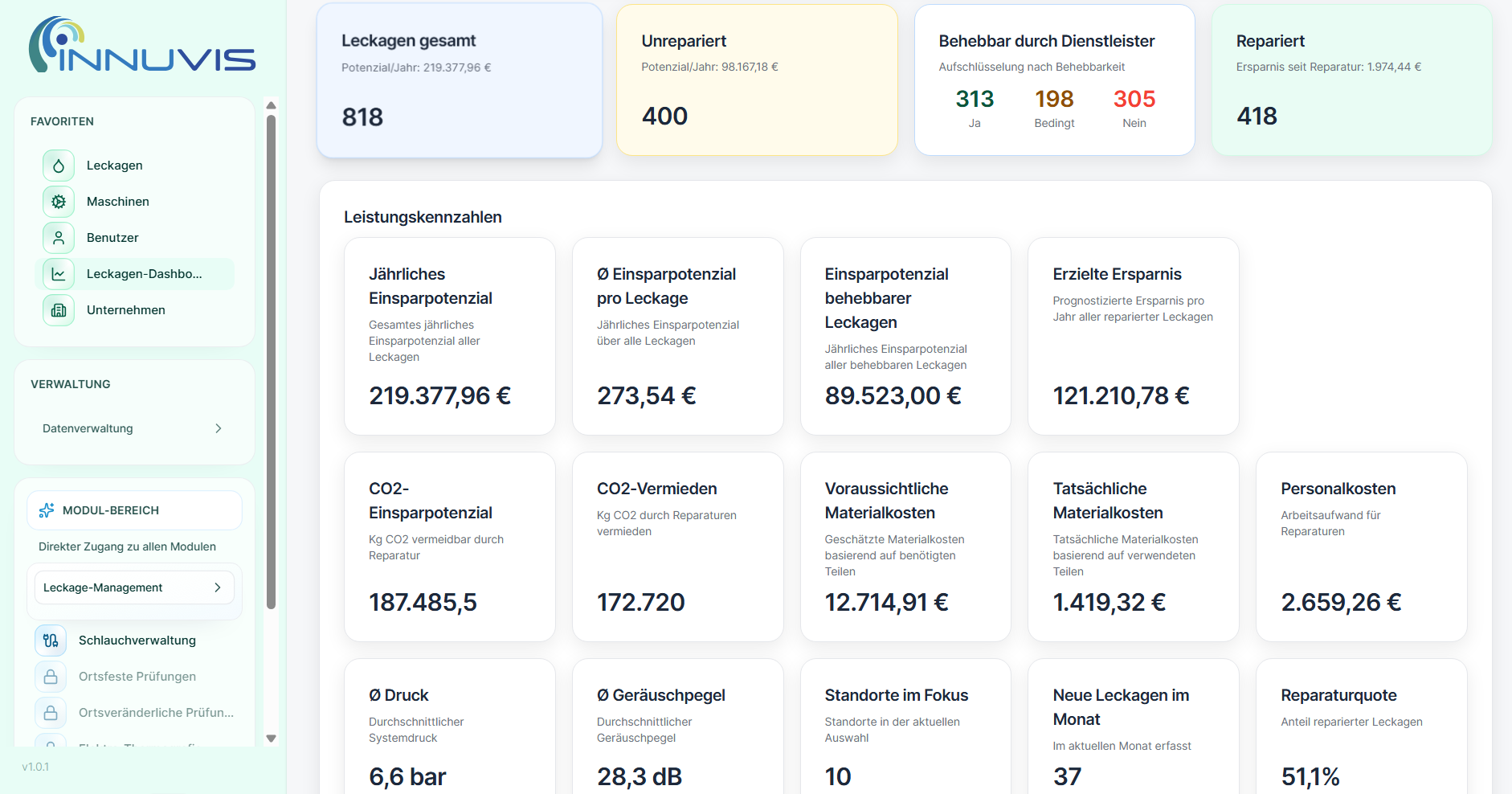 Innuvis Dashboard – Live-Ansicht der Leistungskennzahlen